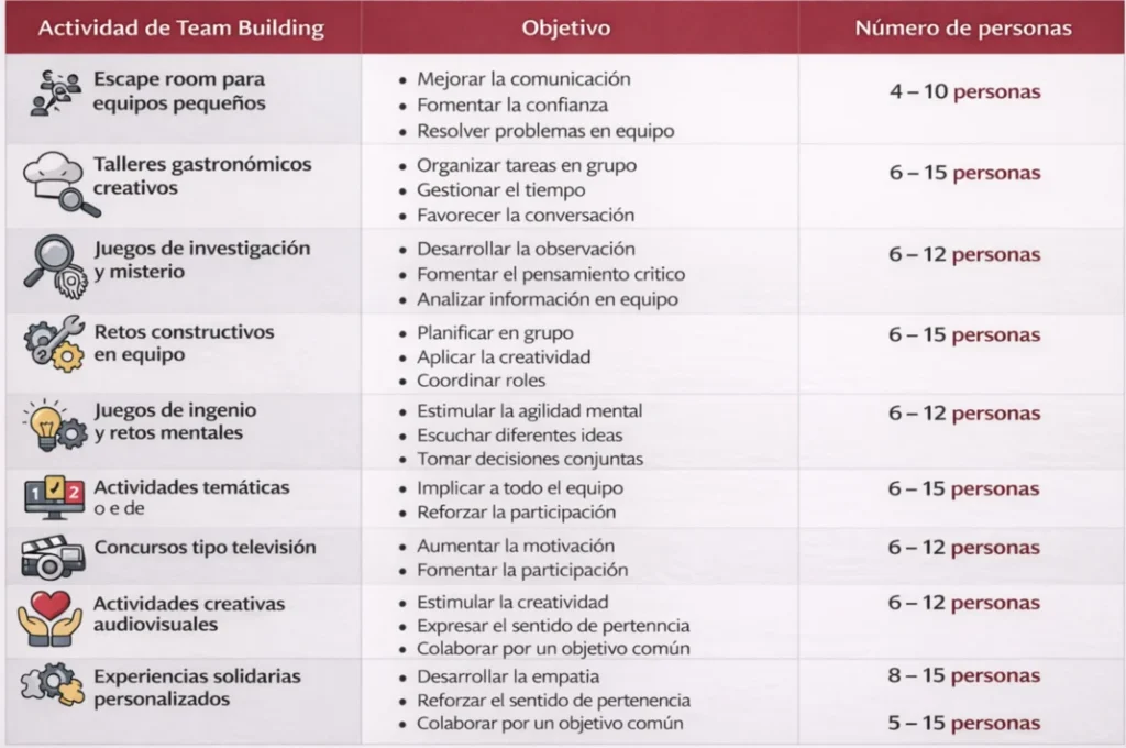 10 ideas de team building para empresas pequeñas 