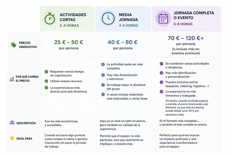 precio-team-building-segun-actividad