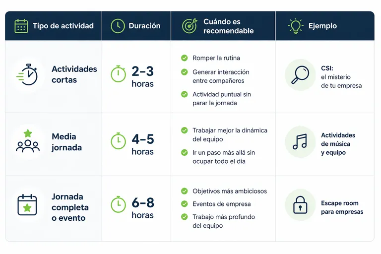 team-building-segun-el-tiempo-disponible